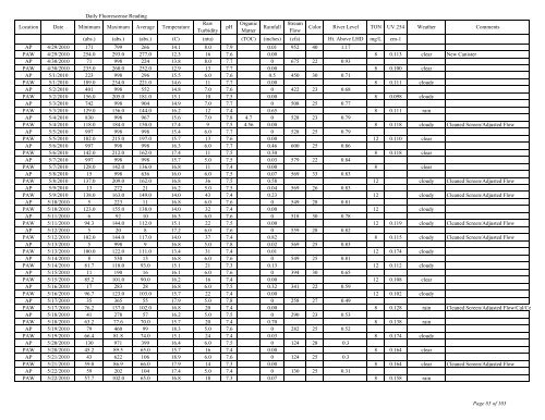 to view the Algaewatch Database