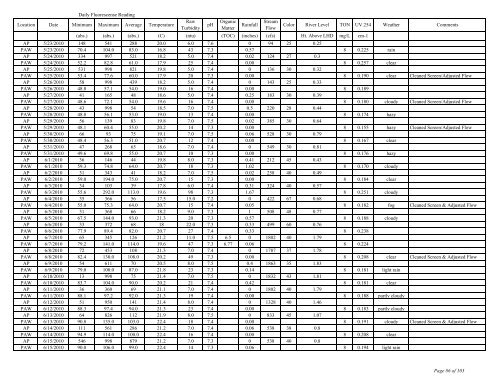 to view the Algaewatch Database