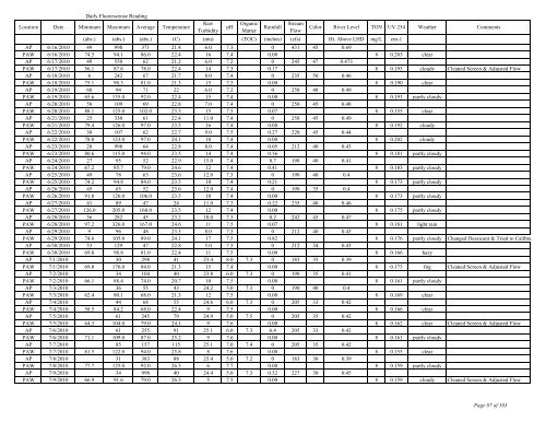 to view the Algaewatch Database