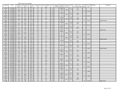 to view the Algaewatch Database