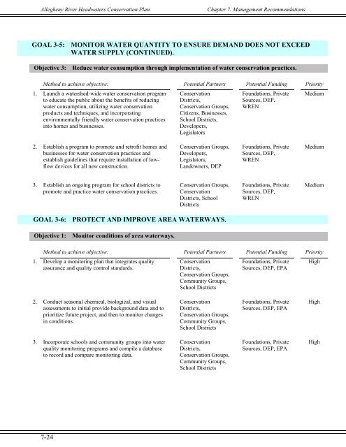 Allegheny River Headwaters Watershed Conservation Plan