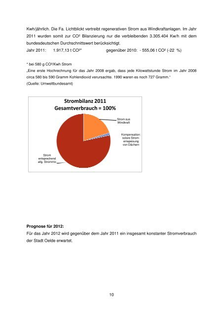 Strombilanz 2011 Gesamtverbrauch = 100%