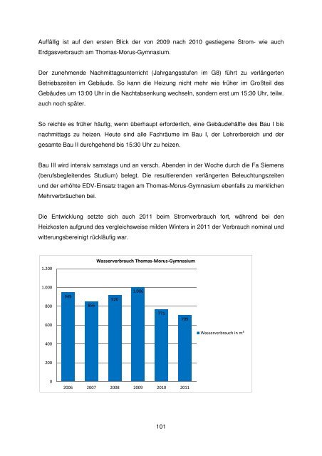 Strombilanz 2011 Gesamtverbrauch = 100%