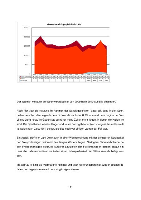 Strombilanz 2011 Gesamtverbrauch = 100%