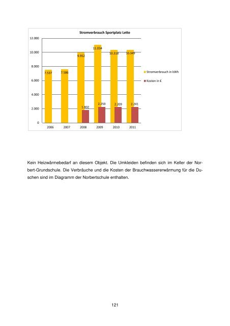 Strombilanz 2011 Gesamtverbrauch = 100%