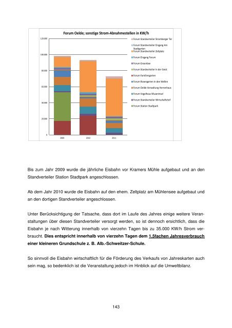 Strombilanz 2011 Gesamtverbrauch = 100%