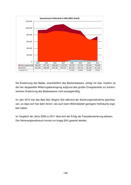 Strombilanz 2011 Gesamtverbrauch = 100%