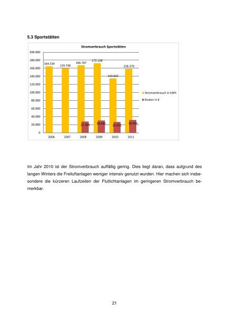 Strombilanz 2011 Gesamtverbrauch = 100%