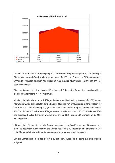 Strombilanz 2011 Gesamtverbrauch = 100%