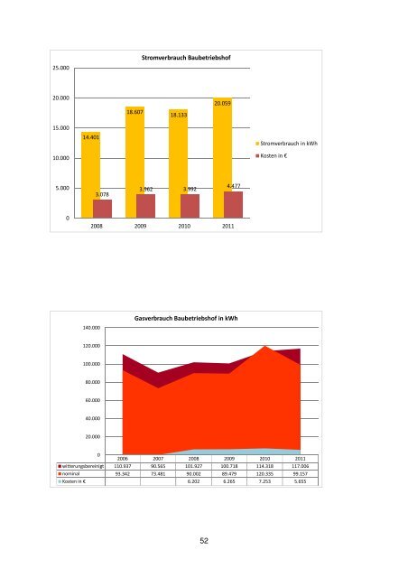 Strombilanz 2011 Gesamtverbrauch = 100%
