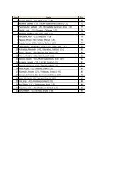 Rang Spieler Erg. 1 Schuller, Michael (-10) / Heid ... - nica-wm.com