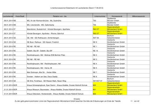 Linienkonzessionen/Datenbank mit Laufzeitende (Stand 17.09.2012 ...