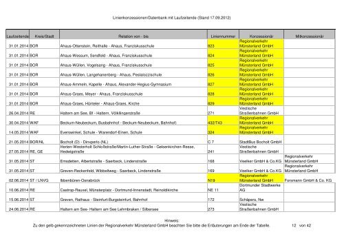 Linienkonzessionen/Datenbank mit Laufzeitende (Stand 17.09.2012 ...