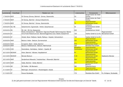 Linienkonzessionen/Datenbank mit Laufzeitende (Stand 17.09.2012 ...