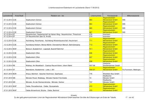 Linienkonzessionen/Datenbank mit Laufzeitende (Stand 17.09.2012 ...