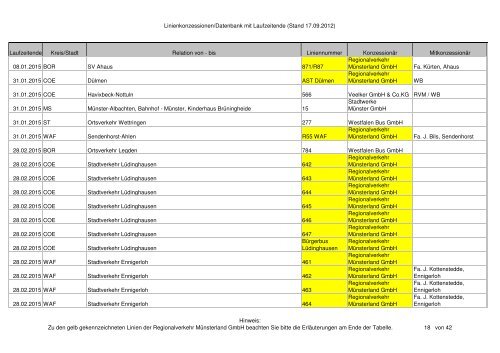 Linienkonzessionen/Datenbank mit Laufzeitende (Stand 17.09.2012 ...