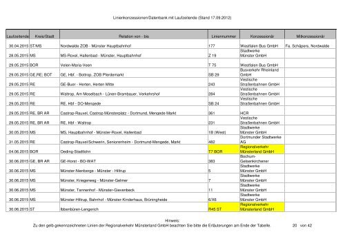 Linienkonzessionen/Datenbank mit Laufzeitende (Stand 17.09.2012 ...