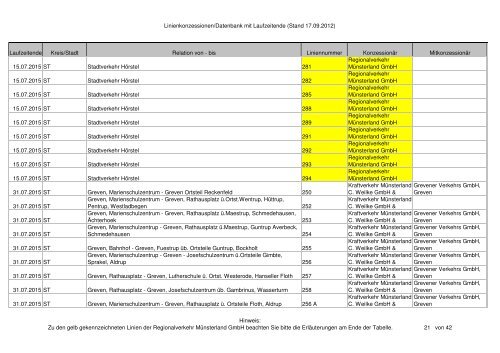 Linienkonzessionen/Datenbank mit Laufzeitende (Stand 17.09.2012 ...