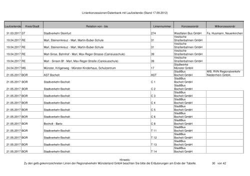 Linienkonzessionen/Datenbank mit Laufzeitende (Stand 17.09.2012 ...