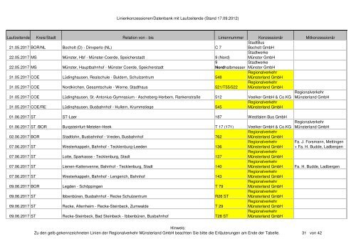 Linienkonzessionen/Datenbank mit Laufzeitende (Stand 17.09.2012 ...