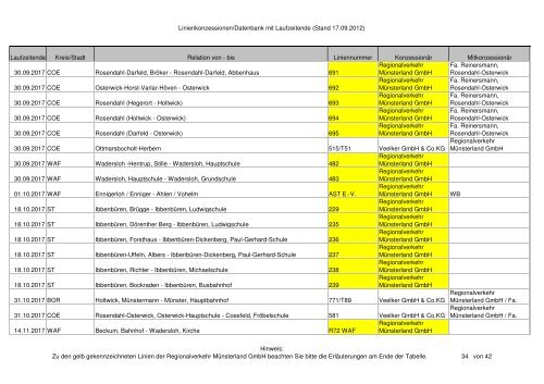 Linienkonzessionen/Datenbank mit Laufzeitende (Stand 17.09.2012 ...