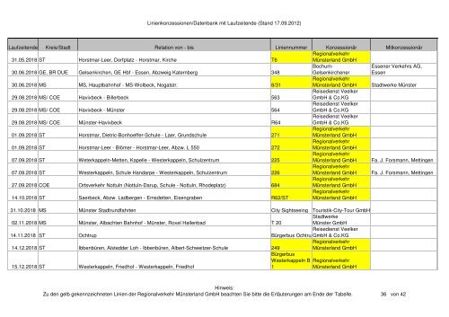 Linienkonzessionen/Datenbank mit Laufzeitende (Stand 17.09.2012 ...