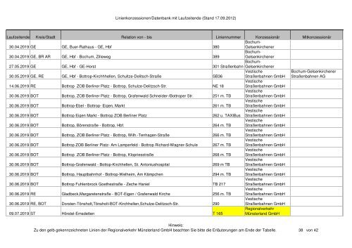 Linienkonzessionen/Datenbank mit Laufzeitende (Stand 17.09.2012 ...