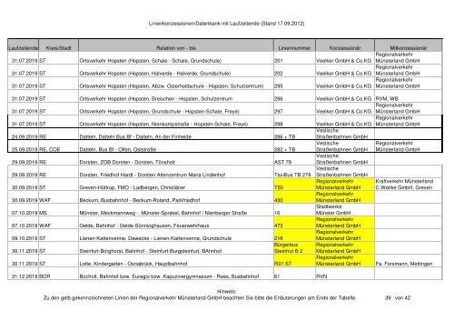 Linienkonzessionen/Datenbank mit Laufzeitende (Stand 17.09.2012 ...