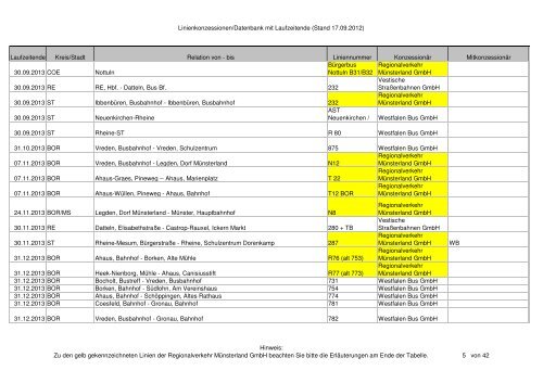 Linienkonzessionen/Datenbank mit Laufzeitende (Stand 17.09.2012 ...