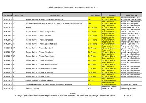 Linienkonzessionen/Datenbank mit Laufzeitende (Stand 17.09.2012 ...