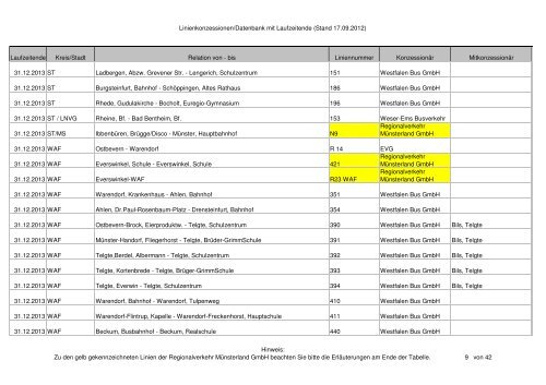 Linienkonzessionen/Datenbank mit Laufzeitende (Stand 17.09.2012 ...