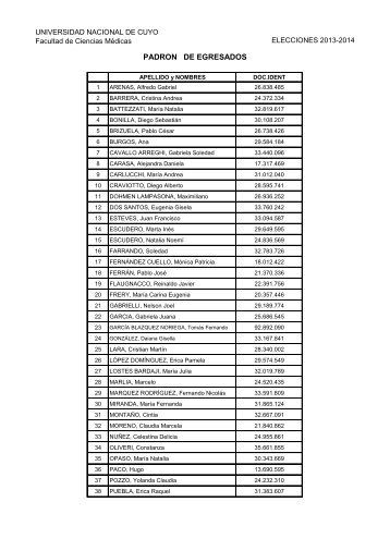 Padron egresados.pdf - Facultad de Ciencias MÃ©dicas - Universidad ...