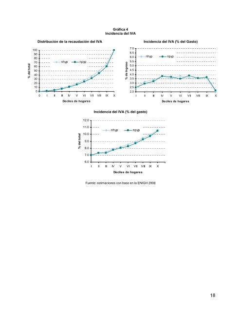 DistribuciÃ³n del pago de impuestos y recepciÃ³n del gasto pÃºblico