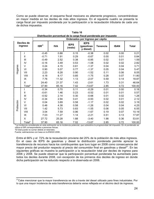 DistribuciÃ³n del pago de impuestos y recepciÃ³n del gasto pÃºblico