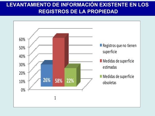 Experiencia Ecuador Catastro-Registro