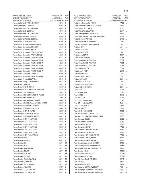 Part3 - By Model Number /Name Edition 39 - Amnt 1 - ICAO