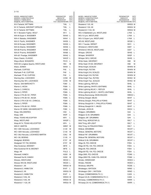 Part3 - By Model Number /Name Edition 39 - Amnt 1 - ICAO