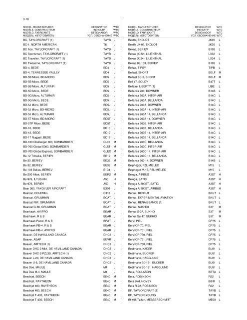 Part3 - By Model Number /Name Edition 39 - Amnt 1 - ICAO