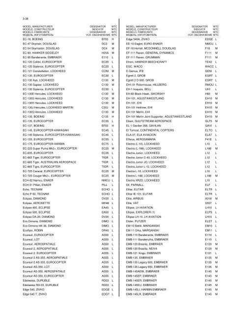 Part3 - By Model Number /Name Edition 39 - Amnt 1 - ICAO