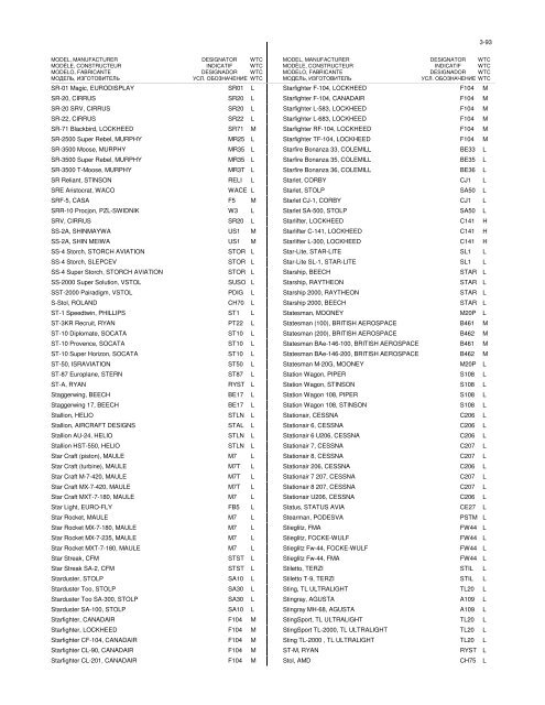 Part3 - By Model Number /Name Edition 39 - Amnt 1 - ICAO