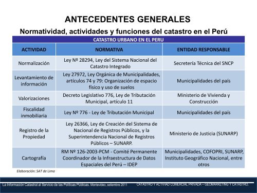 Geomarketing-PERU