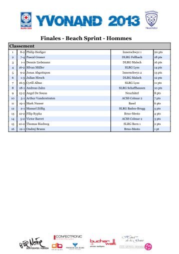 Rangliste - SLRG WÃ¤denswil