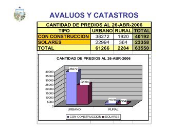 El Catastro en el Municipio de Manta