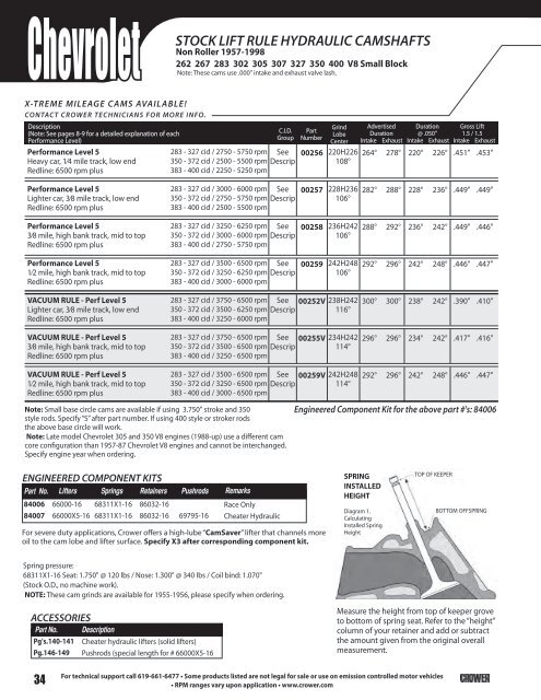 HYDRAULIC CAMSHAFTS - Crower