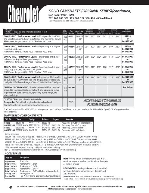 HYDRAULIC CAMSHAFTS - Crower