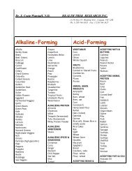 Most Accurate Acid Alkaline Food Chart