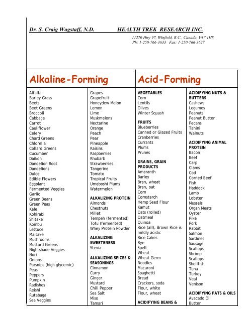 Acid Alkaline Food Chart Apple Cider Vinegar