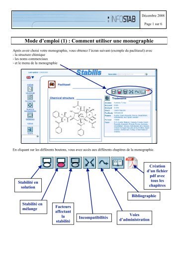 Mode d'emploi (1) : Comment utiliser une monographie