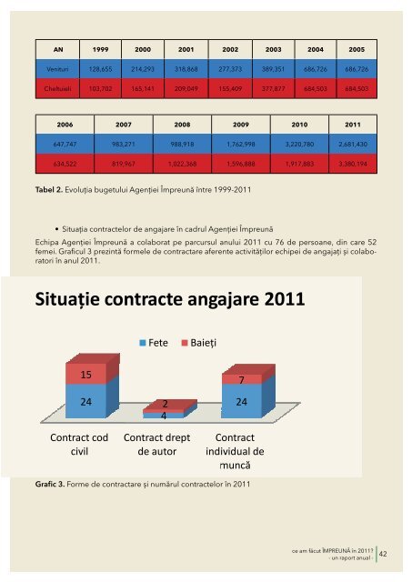 Raport 2011 - Agentia de Dezvoltare Comunitara Impreuna