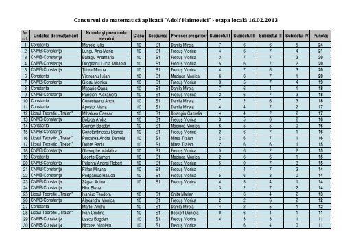 Rezultate Haimovici â Faza locala 2013